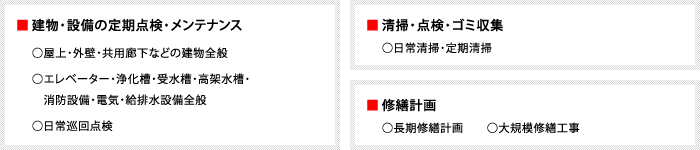建物・設備の定期点検・メンテナンス、清掃・点検・ゴミ収集、修繕計画 建物・設備の定期点検・メンテナンス、清掃・点検・ゴミ収集、修繕計画